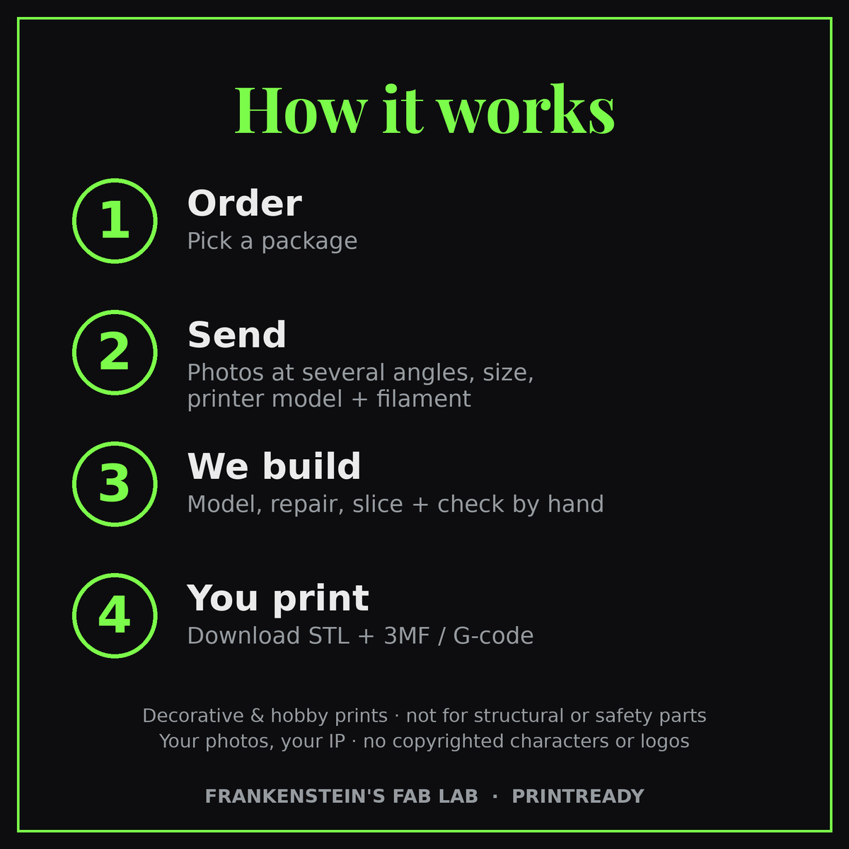 PrintReady – Photo or Broken STL to Print-Ready 3D File, Sliced for Your Printer